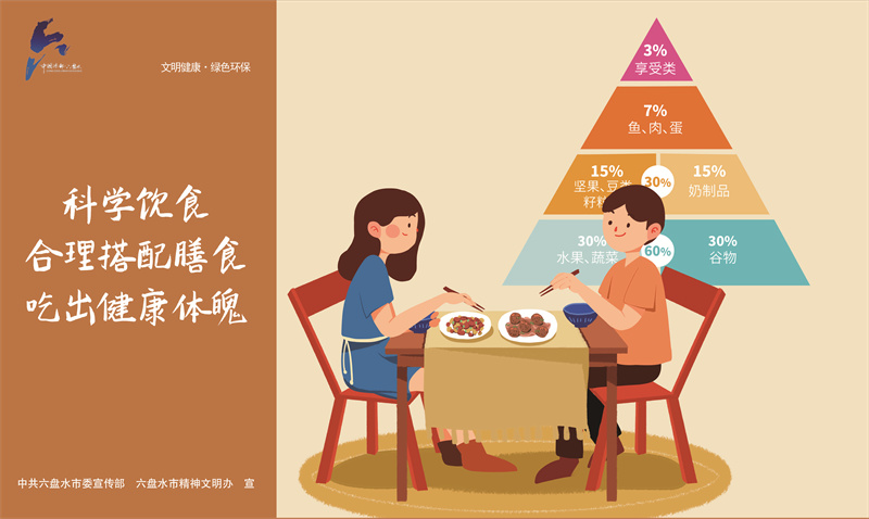 文明健康綠色環保3—科學飲食JPG（橫版）.jpg